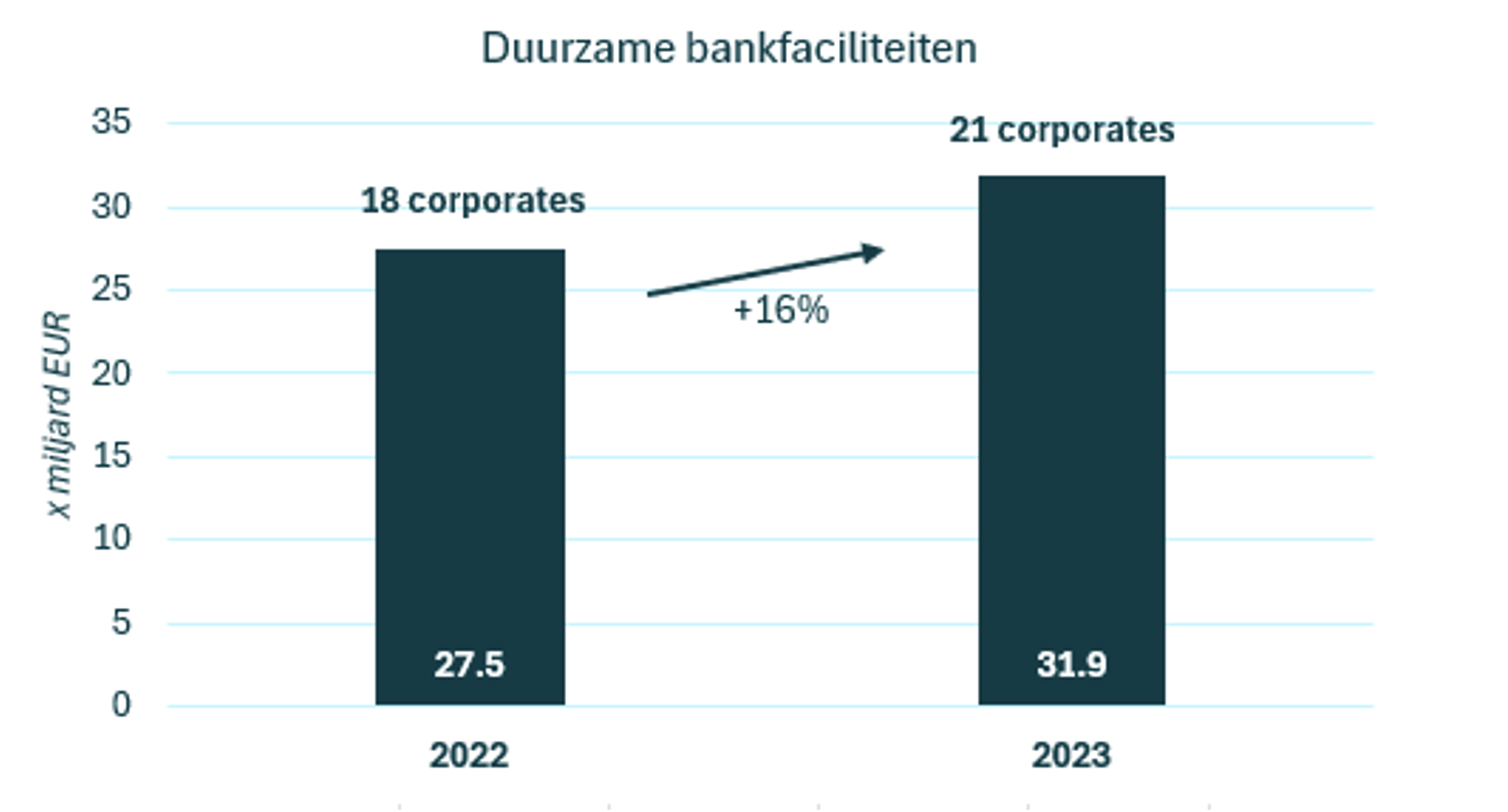 Duurzame bankfaciliteiten_ESG_Orchard Finance