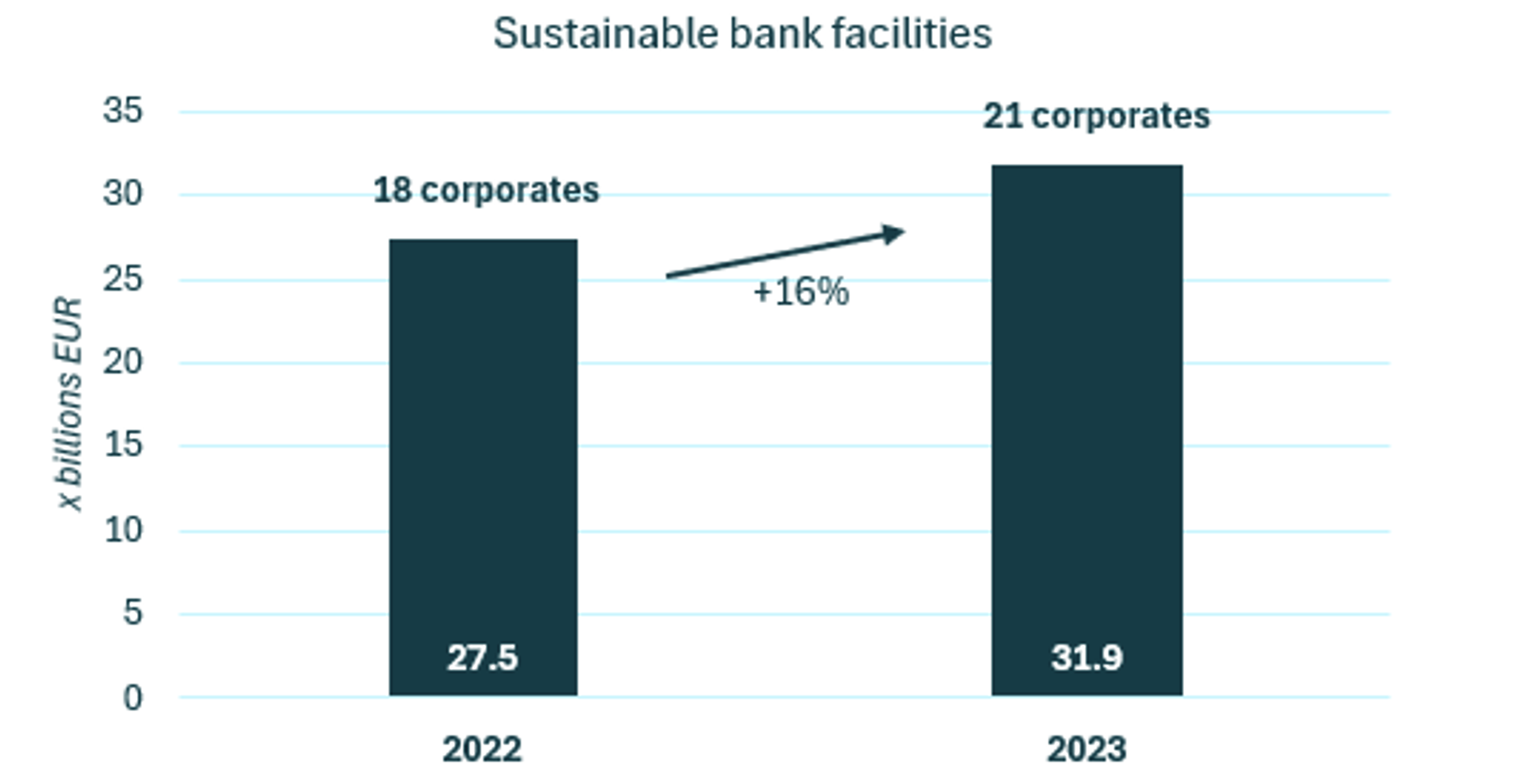 Sustainable bank facilities_Orchard Finance